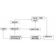 微振動測試系統